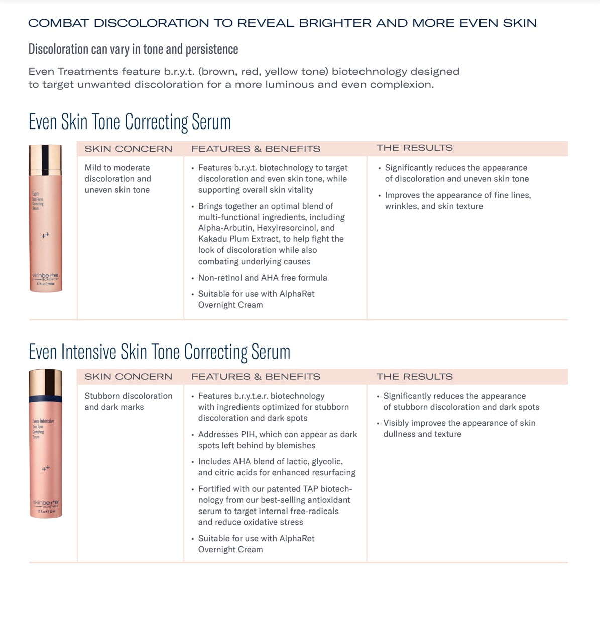 Even Intensive Skin Tone Correcting Serum