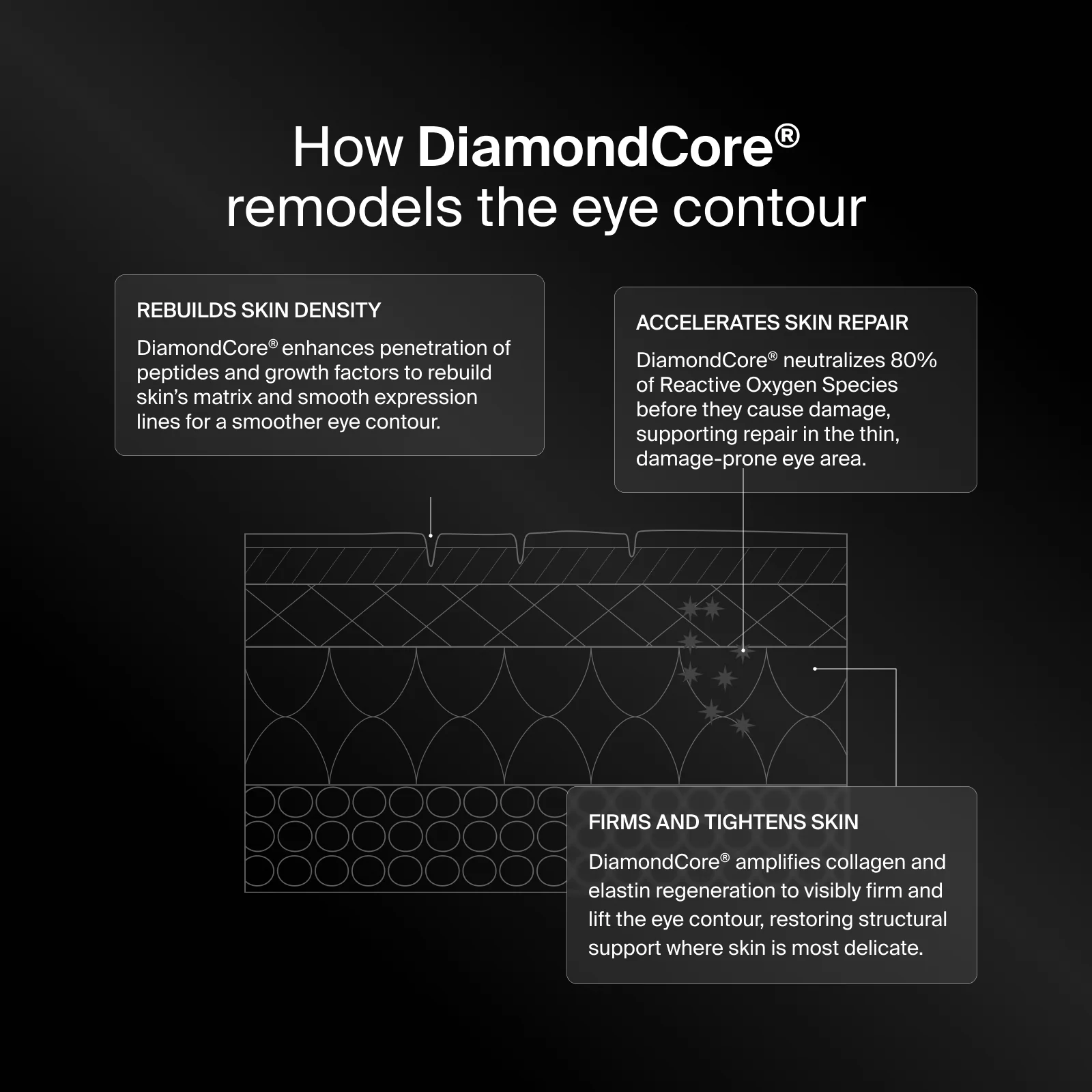 PRECISION EYE LIFT