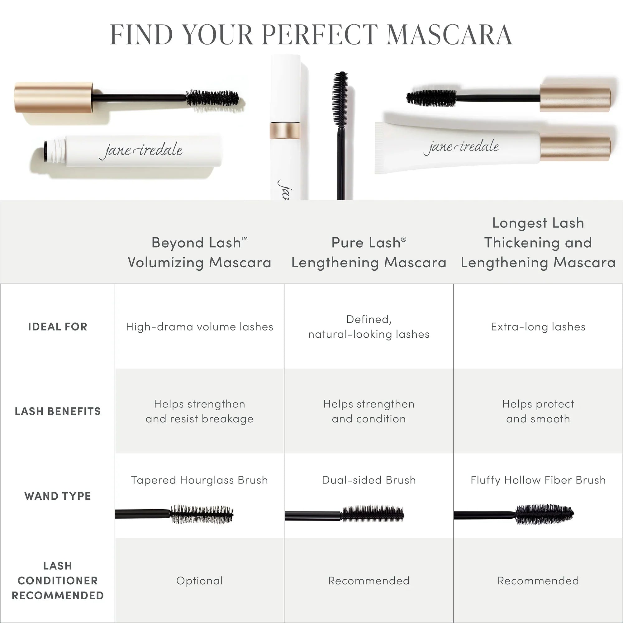 PureLash® Lengthening Mascara