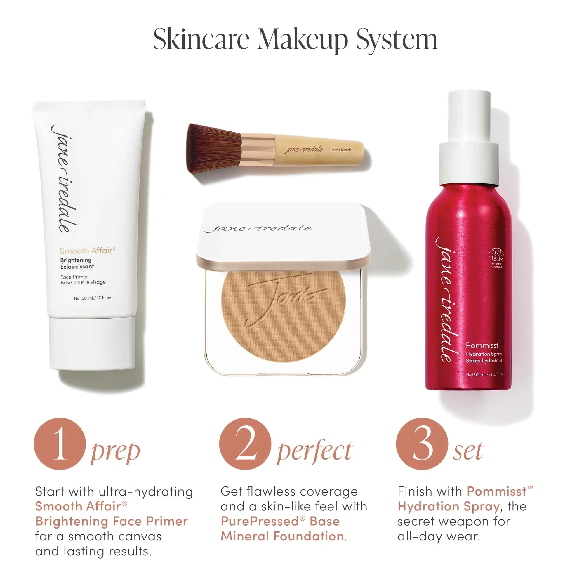 The Skincare Makeup System Discovery Set